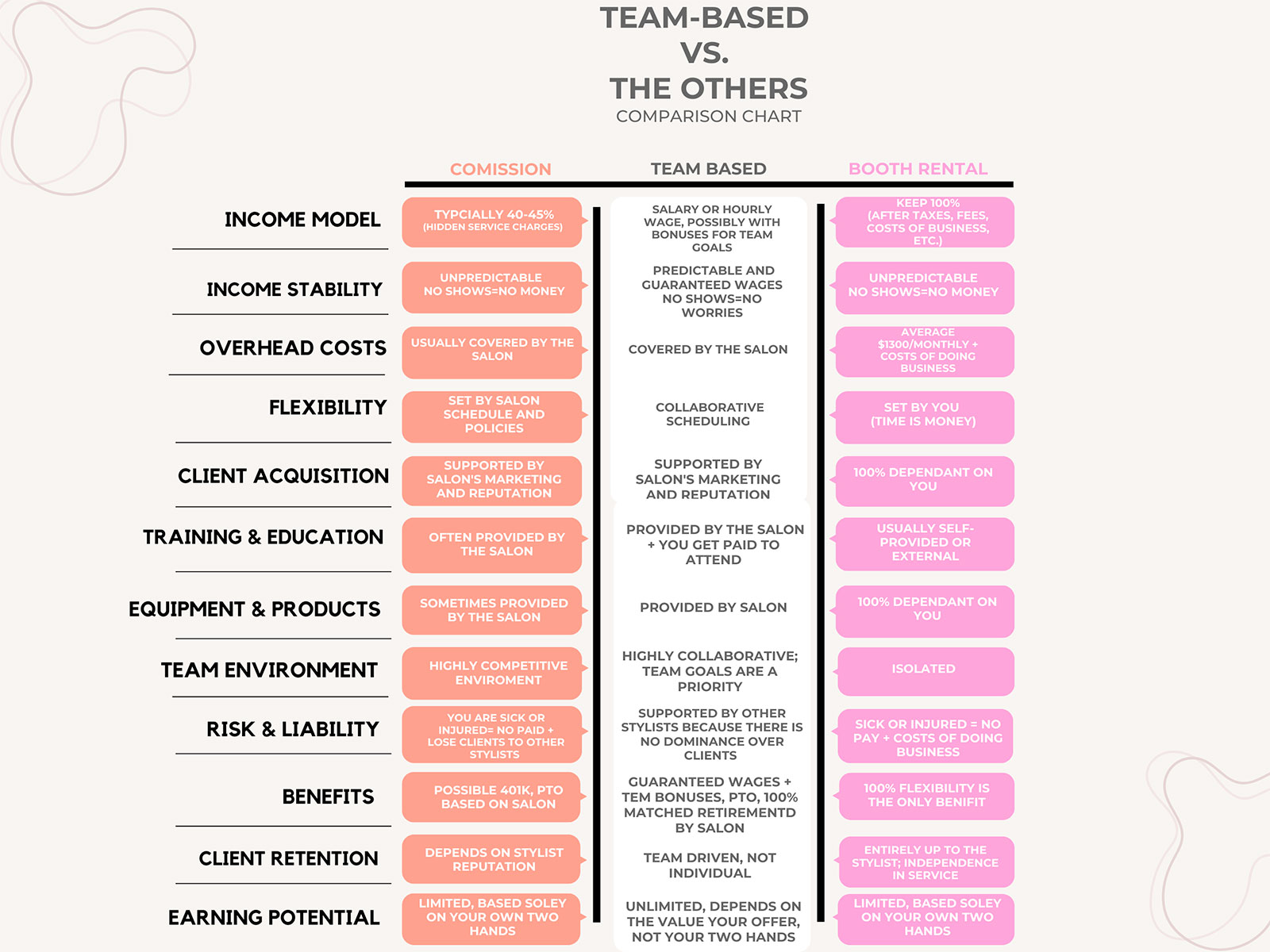 Salon Team Based Comparison Chart