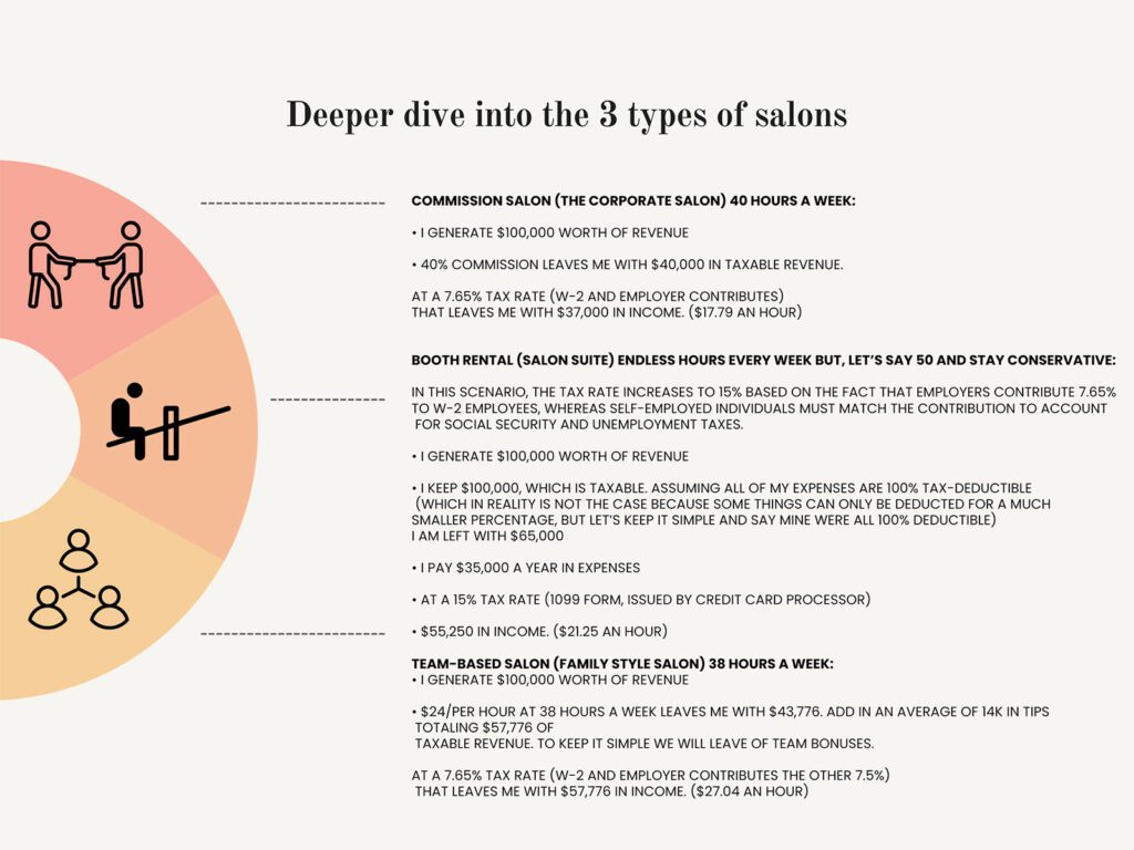 Team Based Vs. Traditional Salon Structure - POZA Salon