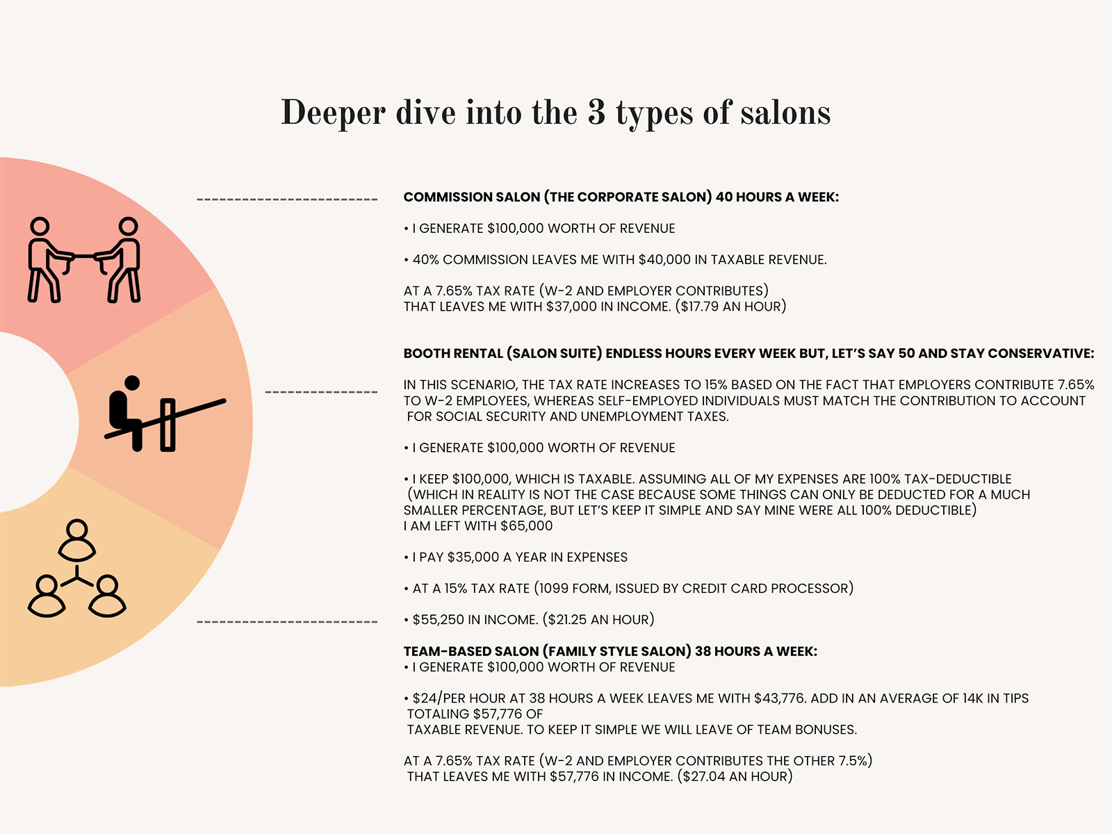 Salon Team Based Info Graphic